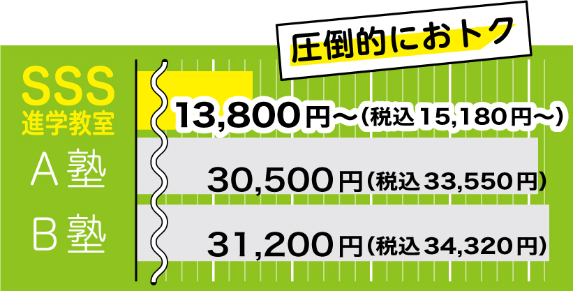 中学2年生　月謝比較